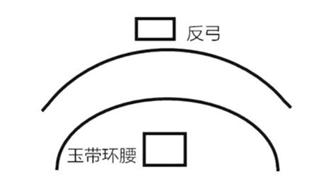 玉帶環腰|风水中的玉带环腰是什么？